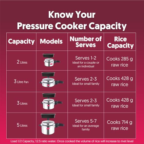 Image 6 of Preethi Stainless Steel Outer Lid 3 Litre Pressure Cooker with Spill Splash Shield For Zero Spill and Zero Splash (Induction Base)