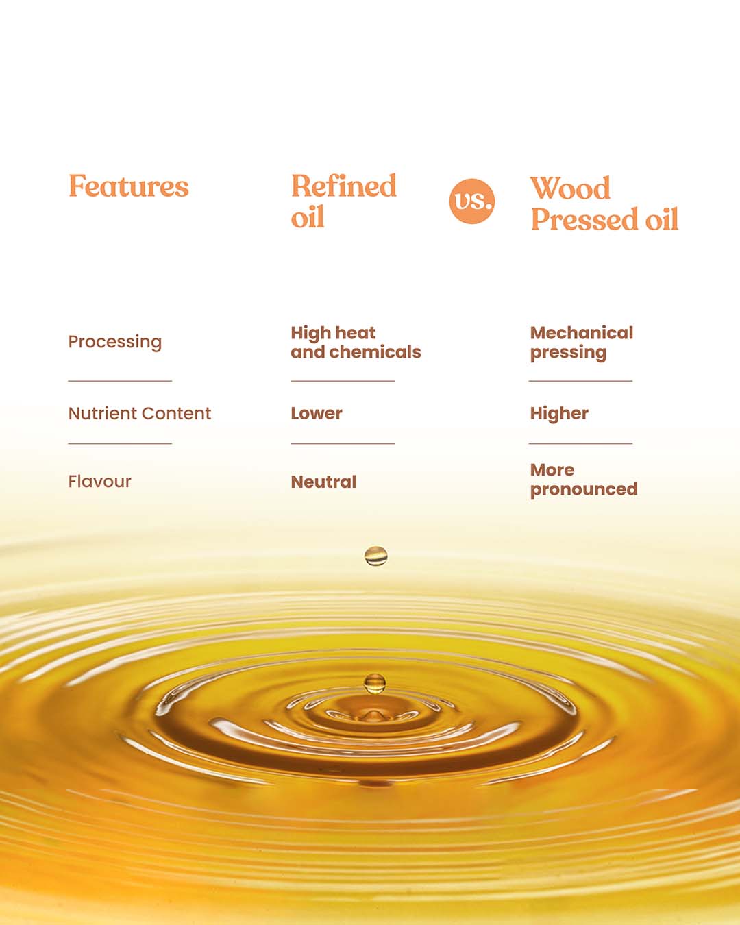 https://cdn.shopify.com/s/files/1/1857/6931/files/BHARAT_VEDICA_GROUNDNUT_OIL-06.jpg?v=1775047362