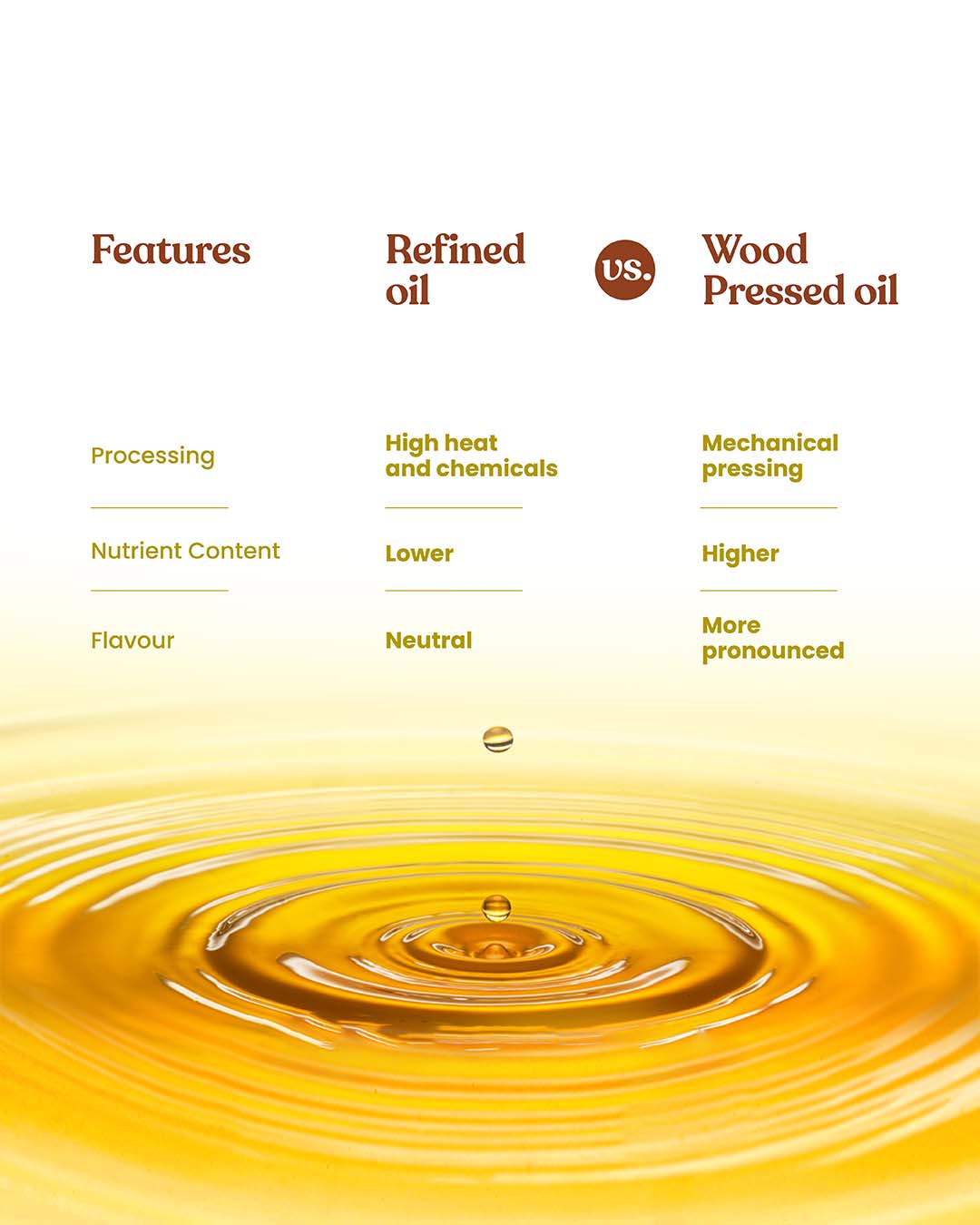 https://cdn.shopify.com/s/files/1/1857/6931/files/BHARAT_VEDICA_SUNFLOWER_OIL-06.jpg?v=1775047358