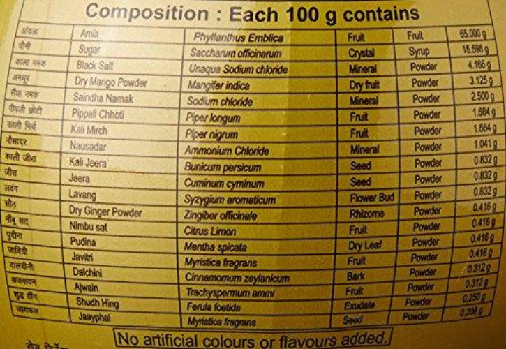 https://cdn.shopify.com/s/files/1/1857/6931/products/PatanjaliBelCandy2.jpg?v=1641624192