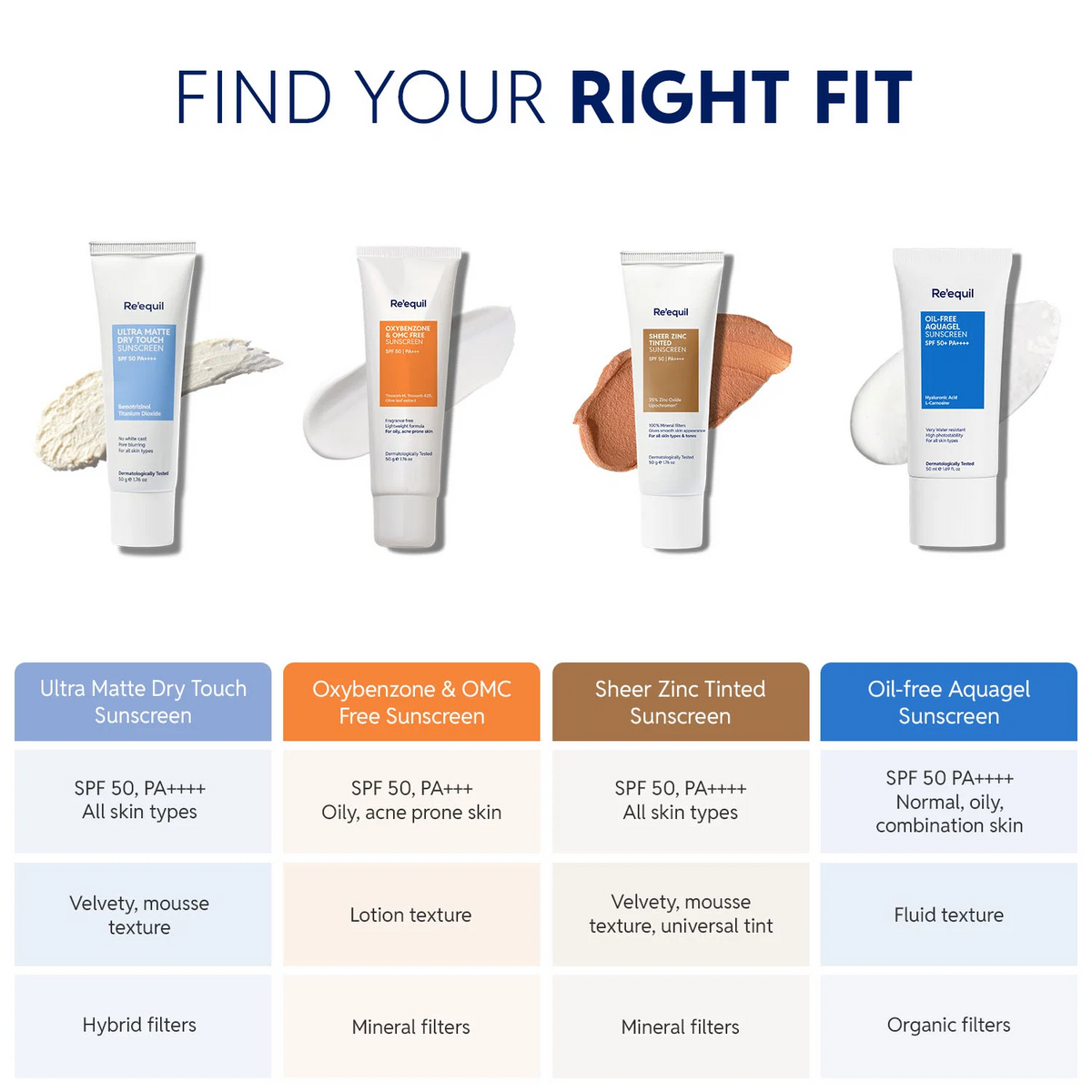 Image 10 of Re'equil Ultra Matte Dry Touch Sunscreen Gel SPF 50 PA++++