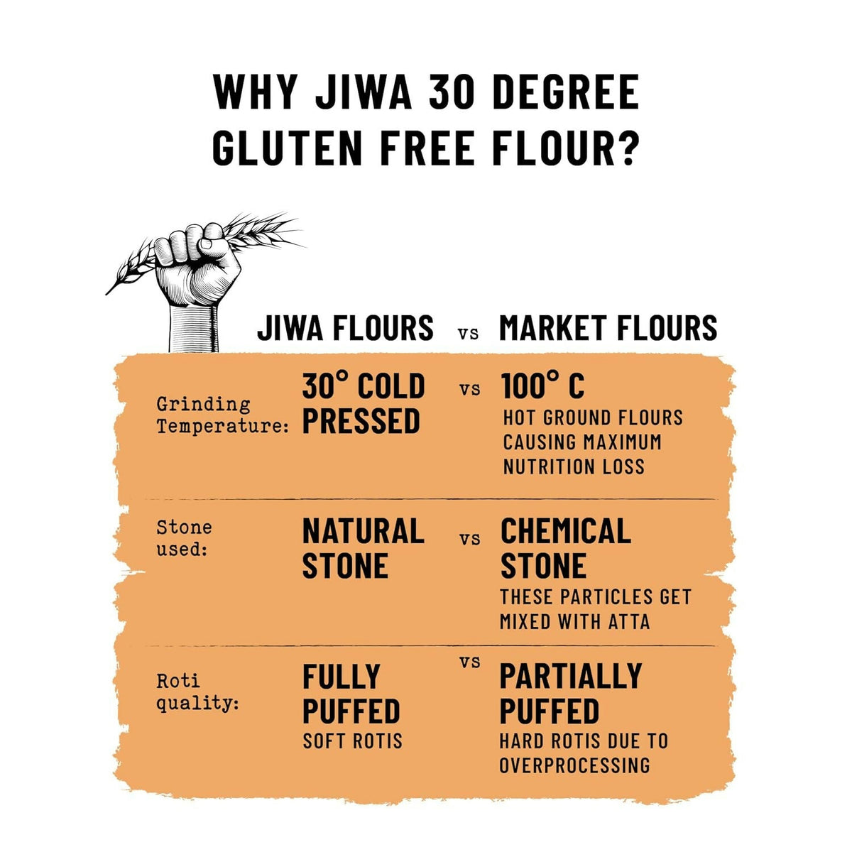 Image 5 of Jiwa 30 Degree Gluten Free Flour/Atta, Wheat Free