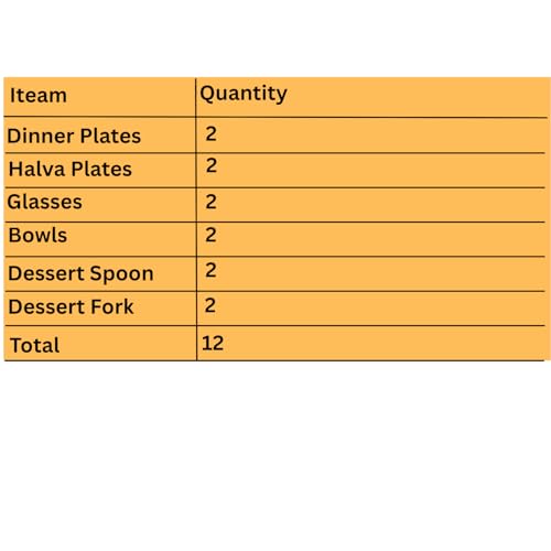 Image 7 of LiMETRO STEEL Stainless Steel Dinner Set for 2 Persons