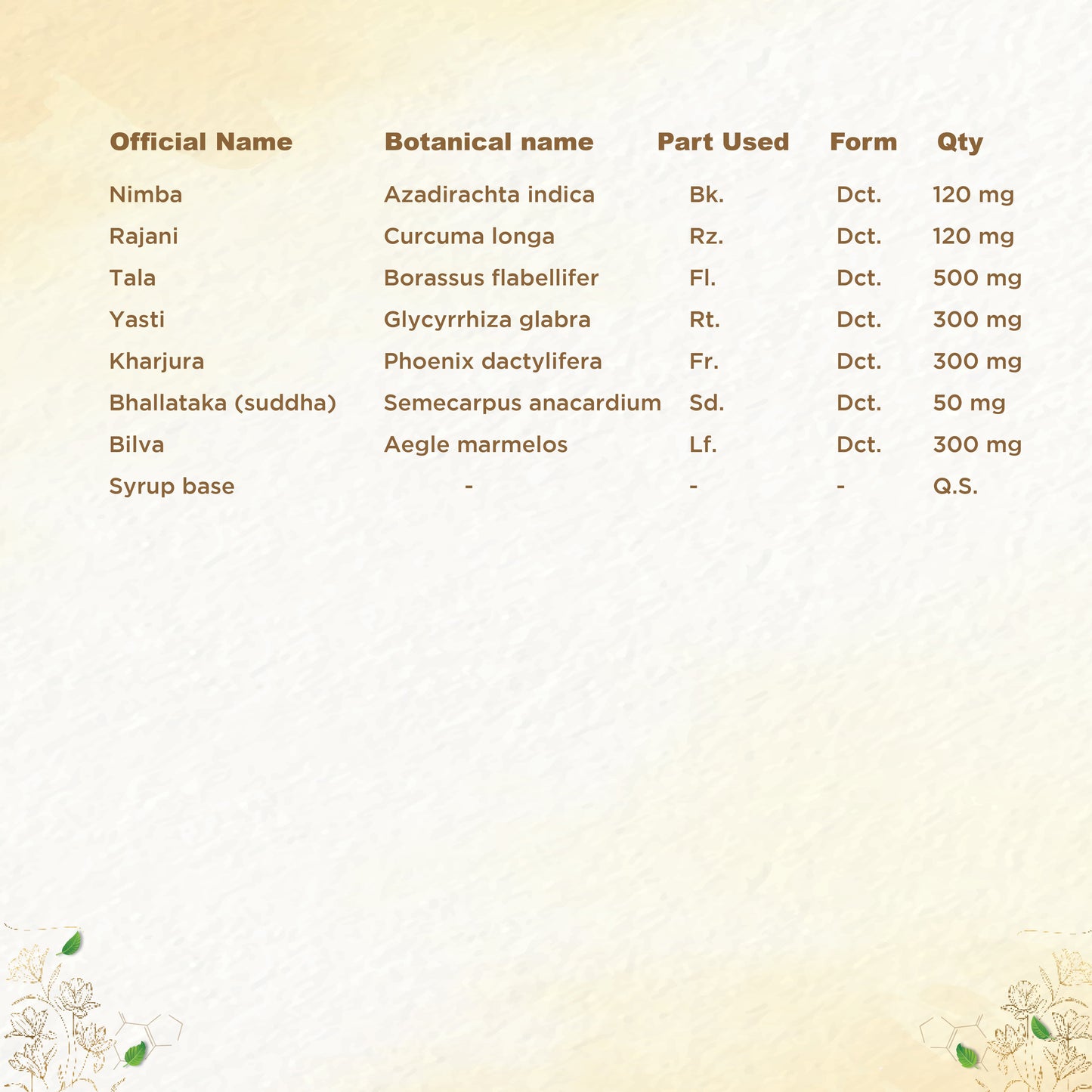 https://cdn.shopify.com/s/files/1/1857/6931/files/shreevarma-syrup-vata-shamani-syrup-for-rheumatoid-arthritis-and-musculoskeletal-disorders-ayurvedic-formulation-for-gout-effective-remedy-for-sciatica-pain-tala-bhallataka-joint-pain_c5259165-1434-426d-a713-2cdc4e774958.jpg?v=1772527520