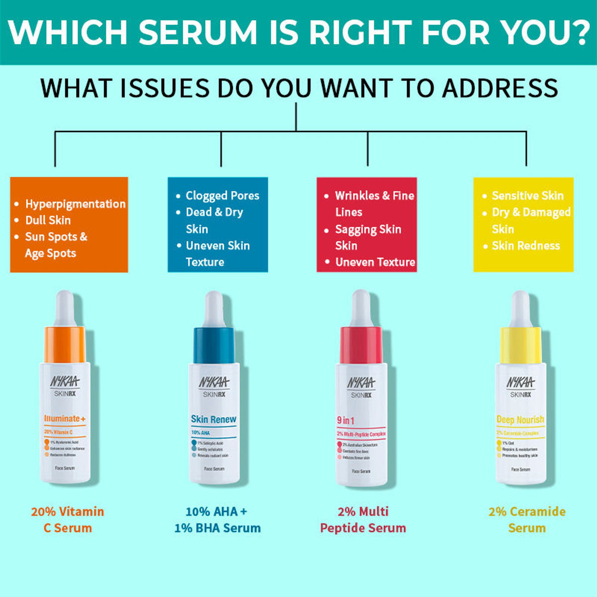 Image 9 of Nykaa SKINRX Spot Corrector with 10% Niacinamide + 1% Zinc Serum to Fade Dark Spots & Pigmentation