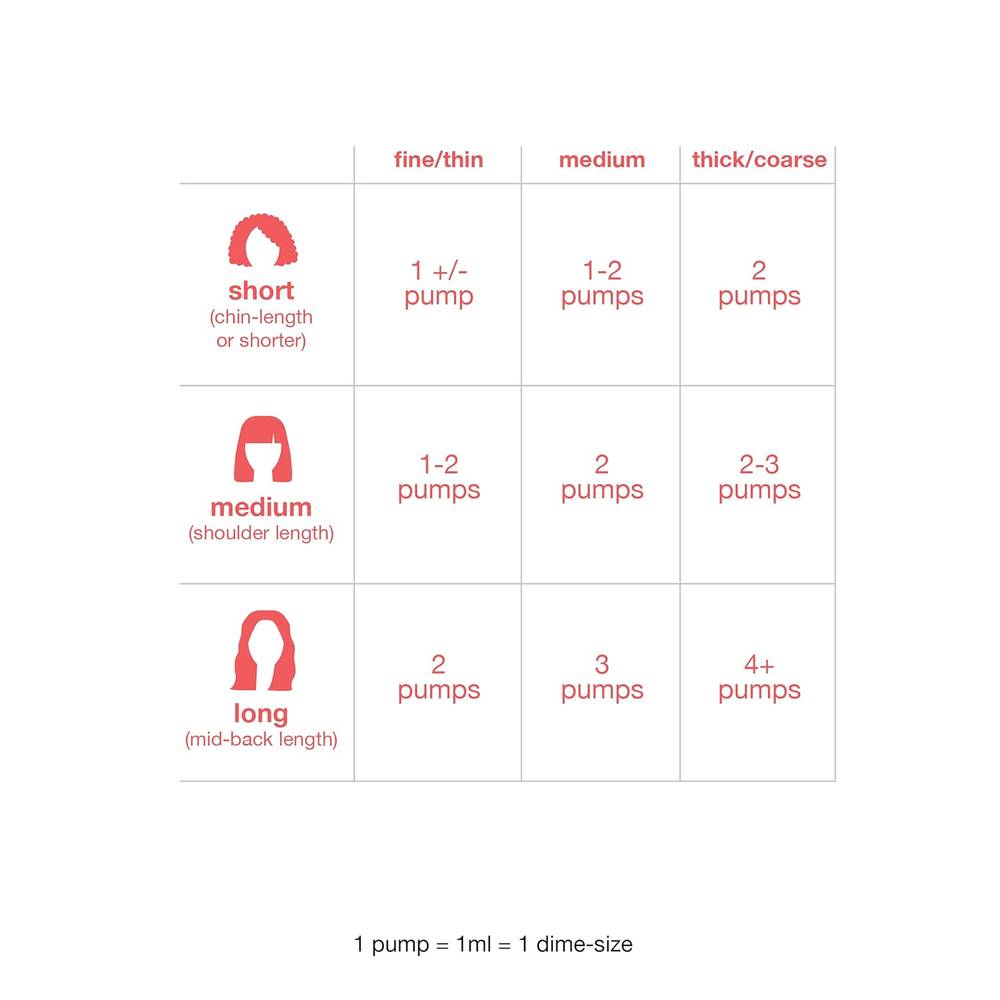 Image 8 of K18 Leave-in Molecular Repair Hair Mask