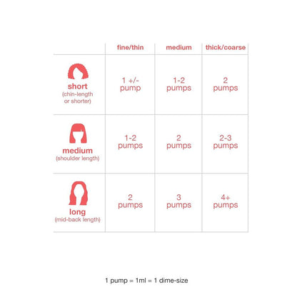 Image 8 of K18 Leave-in Molecular Repair Hair Mask