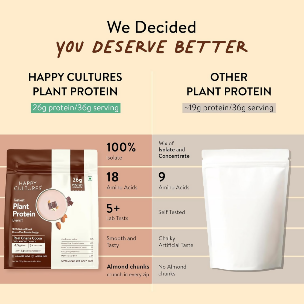 Image 6 of Happy Cultures 26g Tastiest Plant Protein| Chocolate, Almond Chunks & Ashwagandha