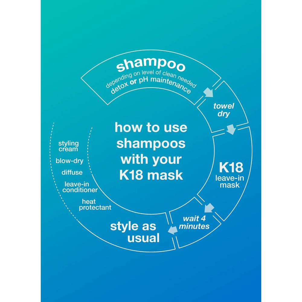 Image 6 of K18 PEPTIDE PREP Detox Shampoo