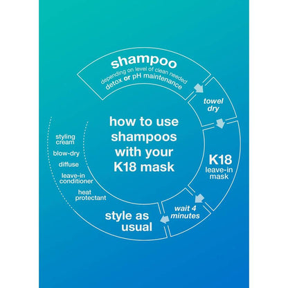 Image 6 of K18 PEPTIDE PREP Detox Shampoo