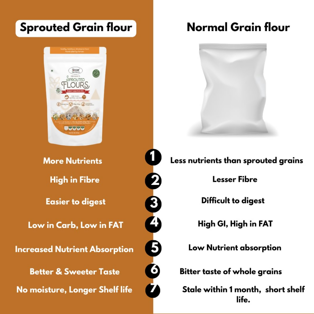 Image 5 of NIHKAN Sprouted Multi 7 Lentils High Protein Flour