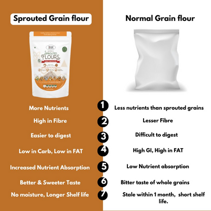 Image 5 of NIHKAN Sprouted Multi 7 Lentils High Protein Flour