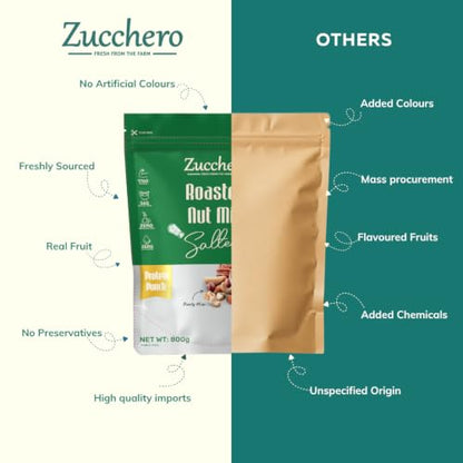 Image 5 of Zucchero Roasted & Salted Nut Mix 800g