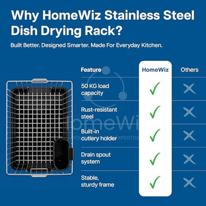 Image 5 of HomeWiz Dish Drying Rack 40×32×16 cm