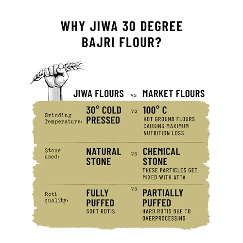 Image 7 of Jiwa 30 Degree Bajri Flour / Atta | 1 Kg
