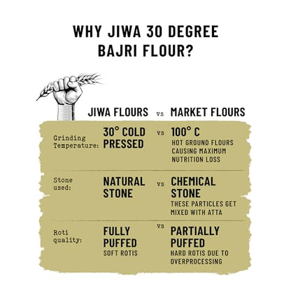 Image 7 of Jiwa 30 Degree Bajri Flour / Atta | 1 Kg