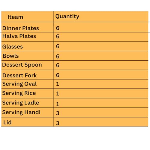 Image 7 of LiMETRO STEEL Stainless Steel Dinner Set for 6 Persons