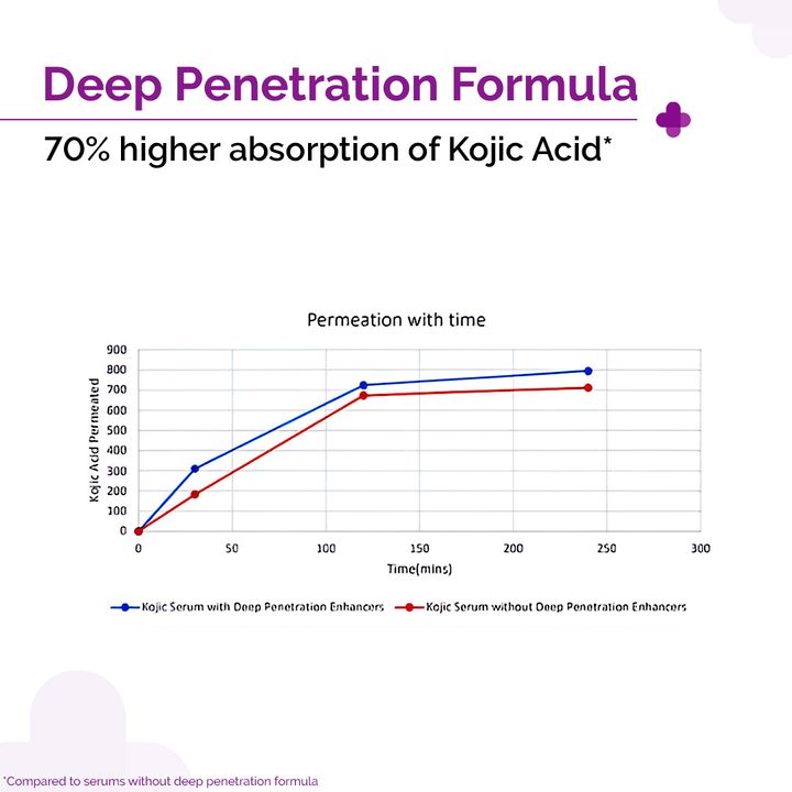 https://cdn.shopify.com/s/files/1/1857/6931/files/3_2_kojic_serum_new.jpg?v=1767771090