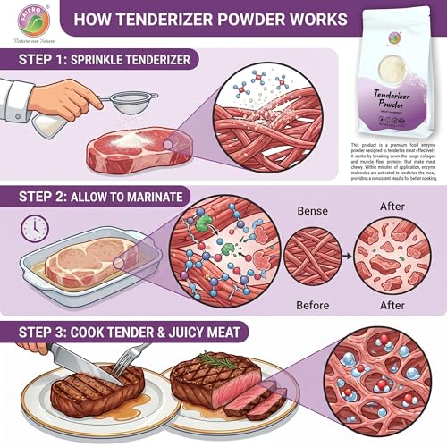 Image 6 of SAIPRO Nature our Future Meat Tenderizer Powder 125 gm