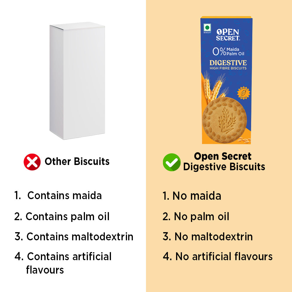 Image 5 of Open Secret Healthy Digestive Biscuit - 0% Maida, 0% Palm Oil, High Fibre - Goodness of Atta | Guilt Free
