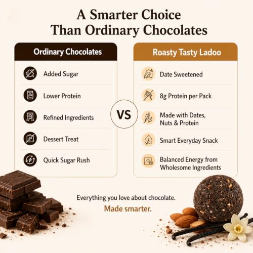 Image 3 of Roasty Tasty Dates & Dryfruit Ladoo Vanilla Chocolate | 40g x 5 Packs (200g)