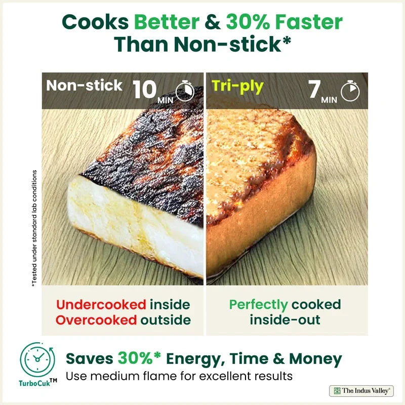 https://cdn.shopify.com/s/files/1/1857/6931/files/5_CooksBetter_30_FasterThanNon-Stickcopy.webp?v=1763123292