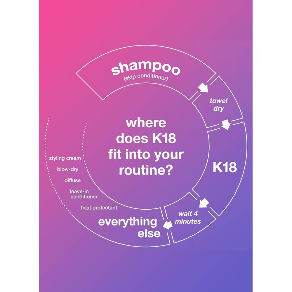 Image 7 of K18 Leave-in Molecular Repair Hair Mask