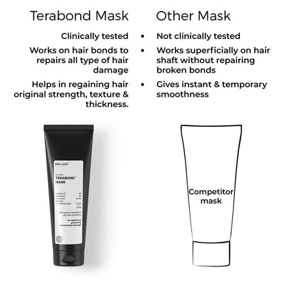 Image 4 of Brillare Terabond Mask for Revitalize & Strengthen Hair
