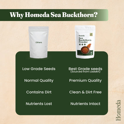 Image 4 of Homeda Sea buckthorn Berry Powder