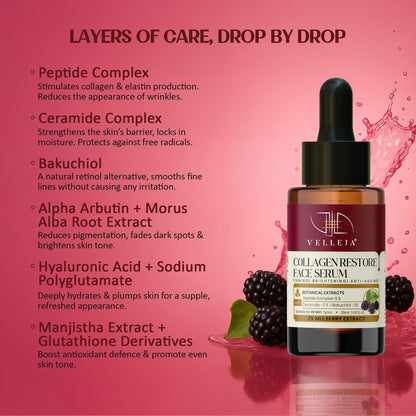 Image 4 of Velleja Collagen Restore Serum|Natural Retinol Alternative with Ceramid|Firming & Hydrating for Youthful Glow