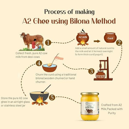 Image 7 of AMAYU Premium A2 Gir Cow Ghee 500ml