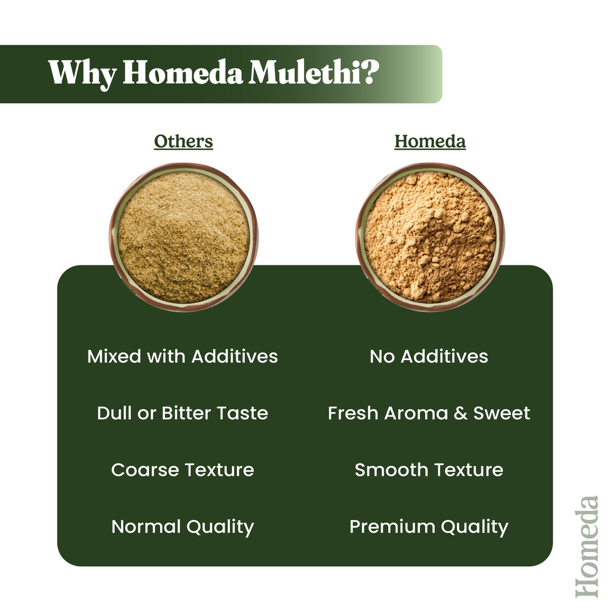 Image 5 of Shudh Online Mulethi Powder