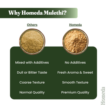 Image 5 of Shudh Online Mulethi Powder