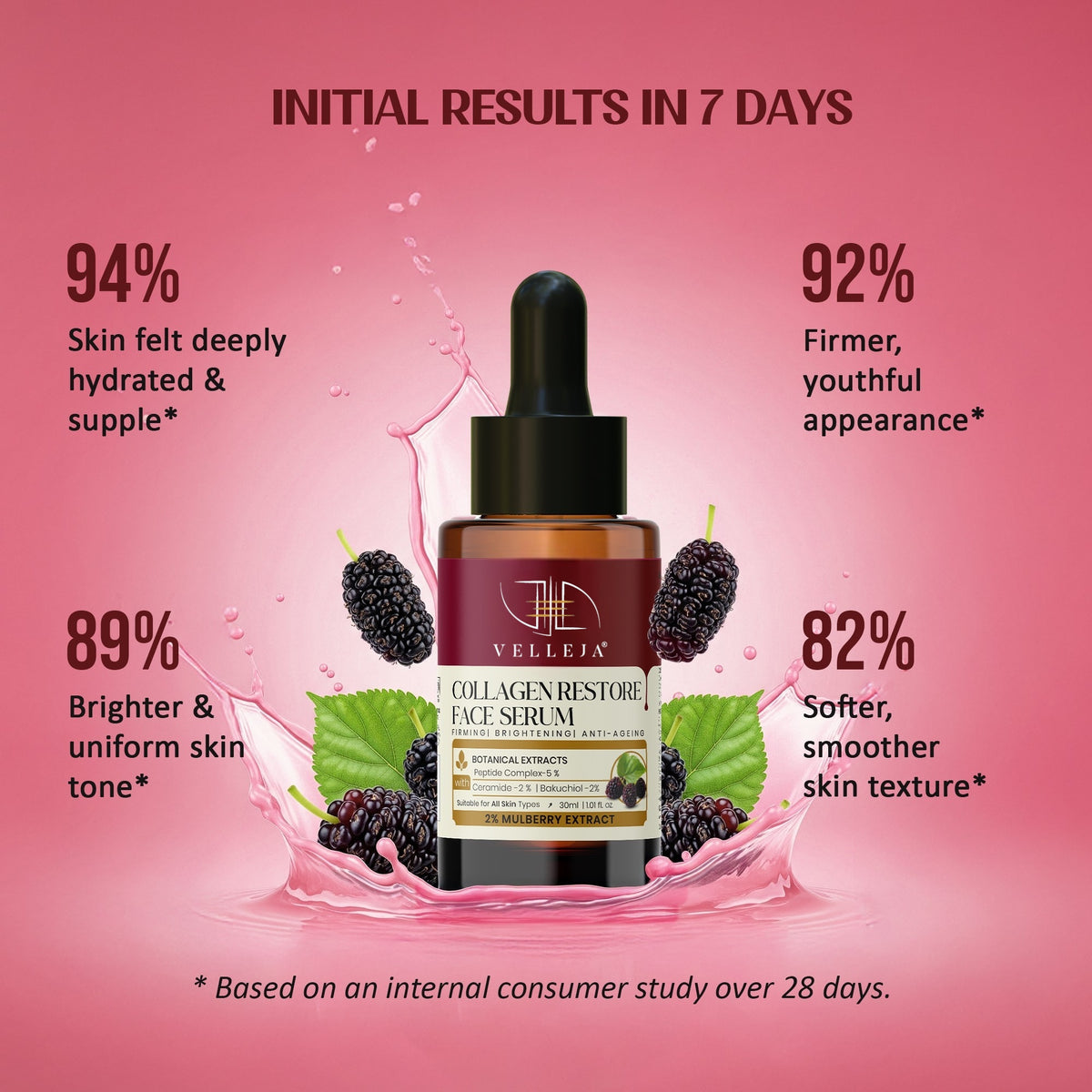 Image 3 of Velleja Collagen Restore Serum|Natural Retinol Alternative with Ceramid|Firming & Hydrating for Youthful Glow