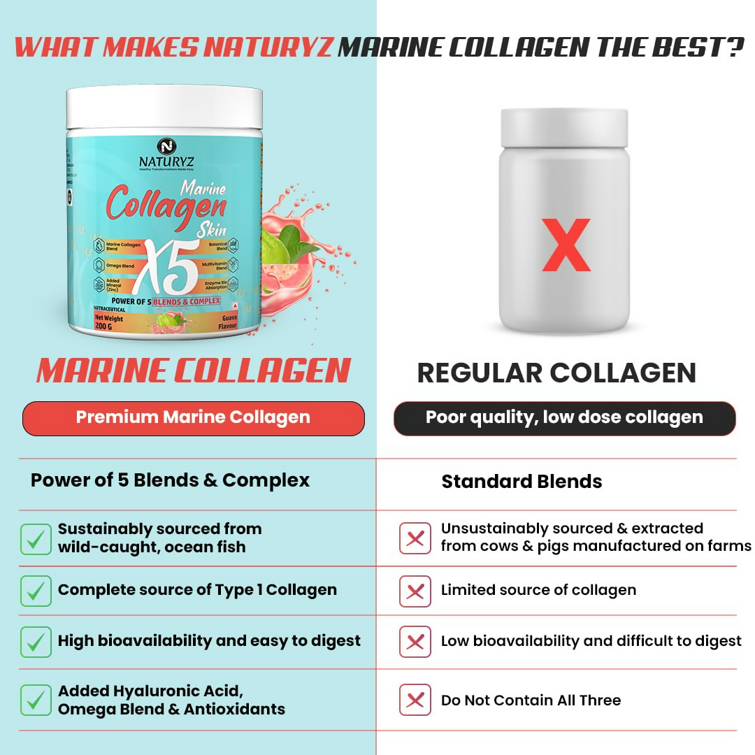 Image 6 of Naturyz Marine Collagen Skin X5 Power For Women & Men (Guava Flavour)