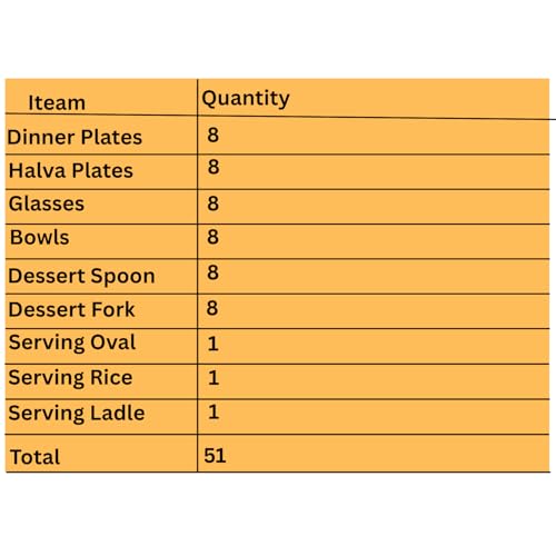 Image 7 of LiMETRO STEEL Stainless Steel Dinner Set for 8 Persons (51 Pieces)