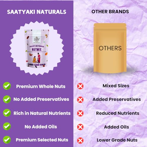 Image 9 of SAATYAKI NATURALS Premium Nut Mix