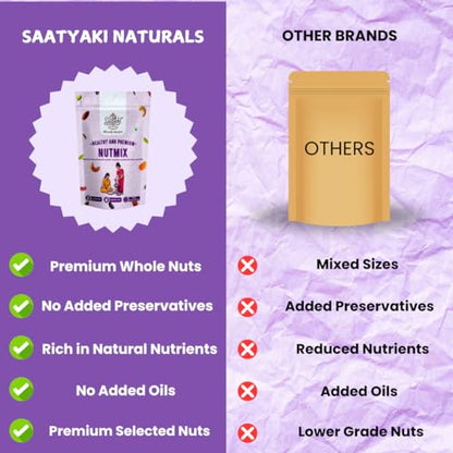 Image 9 of SAATYAKI NATURALS Premium Nut Mix