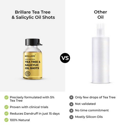 Image 5 of Brillare Complete Dandruff Control Kit (Natural)