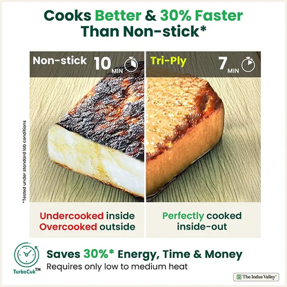 https://cdn.shopify.com/s/files/1/1857/6931/files/8_CooksBetter_30FasterThanNon-Stickcopy_37ddb2c5-56d4-4a6f-b301-fab54f26e0ff.webp?v=1763123142