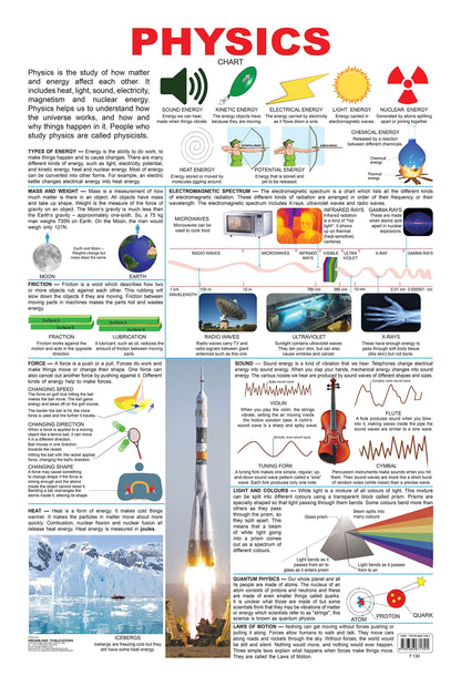 Image 1 of Default Title for the product Dreamland Publications Physics : Children Reference Educational Laminated Chart