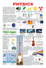 Image 1 of Default Title for the product Dreamland Publications Physics : Children Reference Educational Laminated Chart