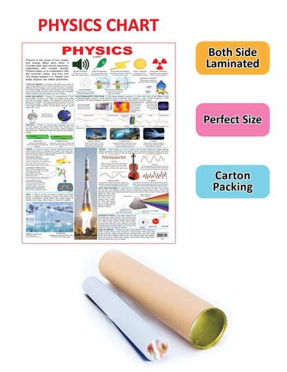 Image 2 of Dreamland Publications Physics : Children Reference Educational Laminated Chart