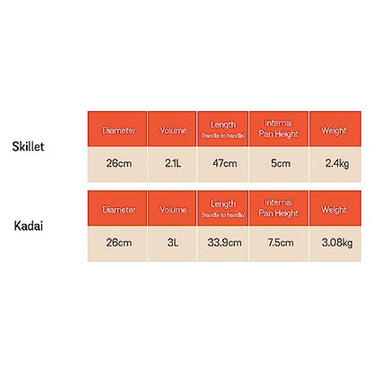 Image 7 of Meyer Pre-Seasoned Cast Iron 3 Piece Cookware Set - 26cm Skillet + 26cm Kadai with Interchangeable Lid