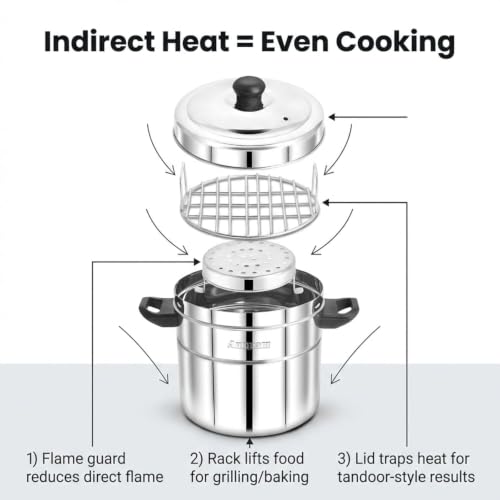 Image 4 of Expresso Stainless Steel Multipurpose Gas Tandoor Oven