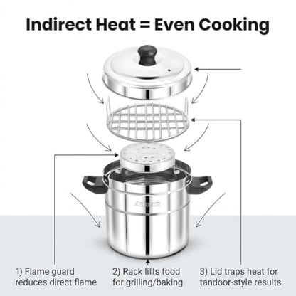 Image 4 of Expresso Stainless Steel Multipurpose Gas Tandoor Oven