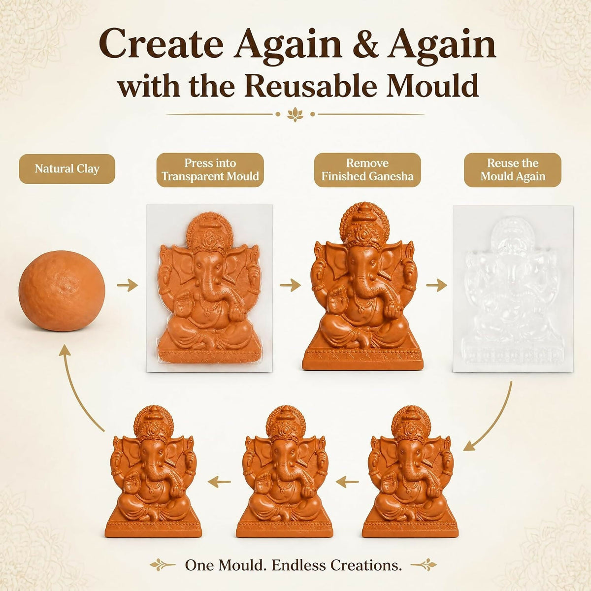 Image 8 of Little Birdie DIY Mould & Make Plantable Ganesha Eco-Friendly Kit