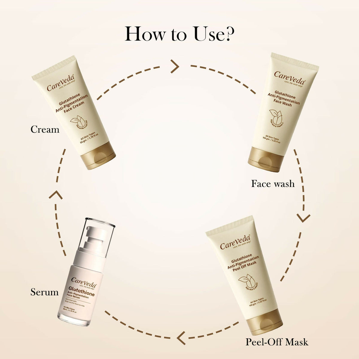 Image 10 of CareVeda Glutathione Skin Care Set of 4 | Face Wash & Cream, Peel off Mask, Serum for Bright & Even-Toned Skin