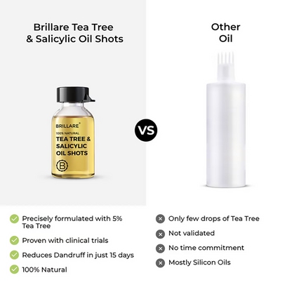 Image 6 of Brillare Tea Tree & Salicylic Oil Shots For Dandruff Control