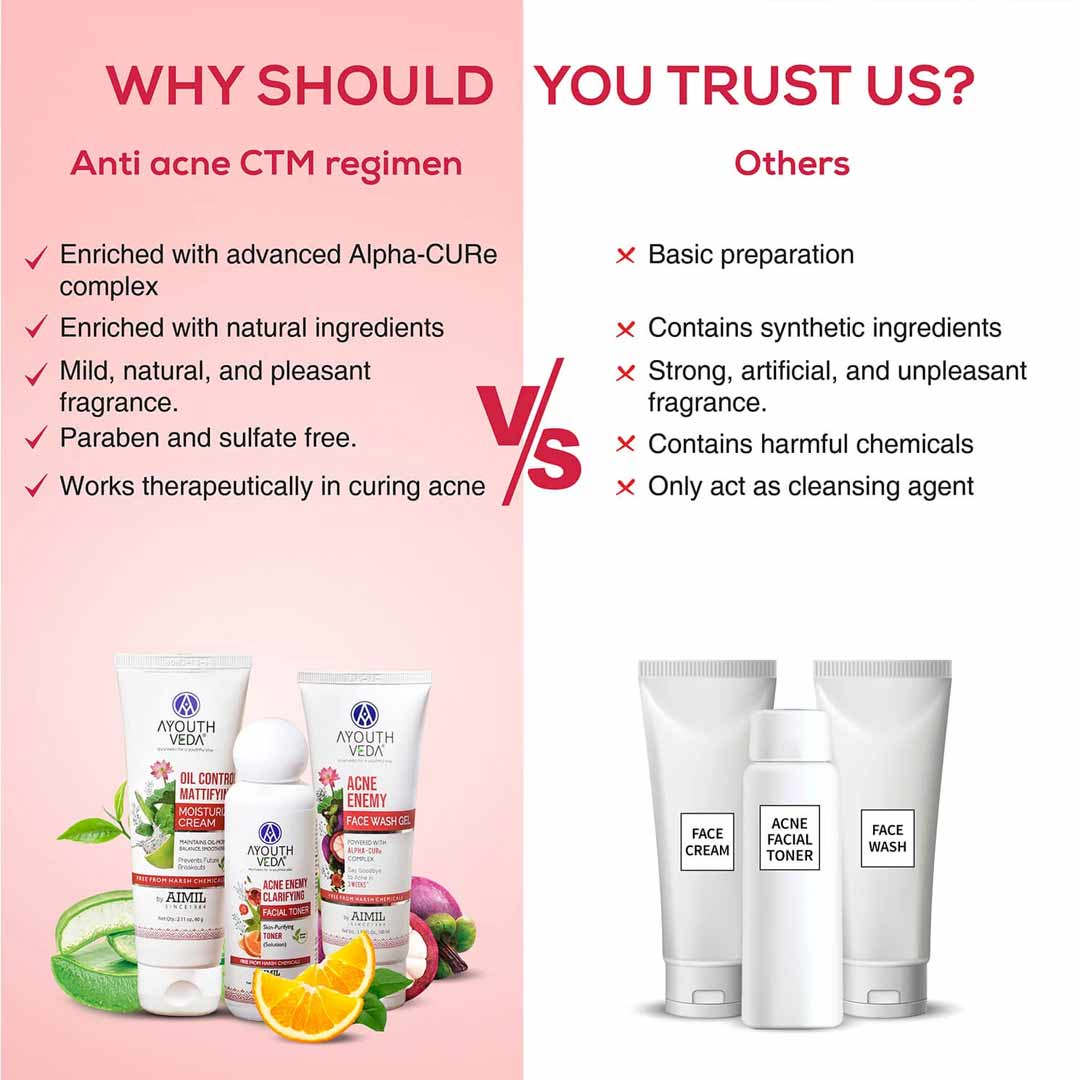 https://cdn.shopify.com/s/files/1/1857/6931/files/Anti-Acne-CTM-Regimen-9.jpg?v=1762865838
